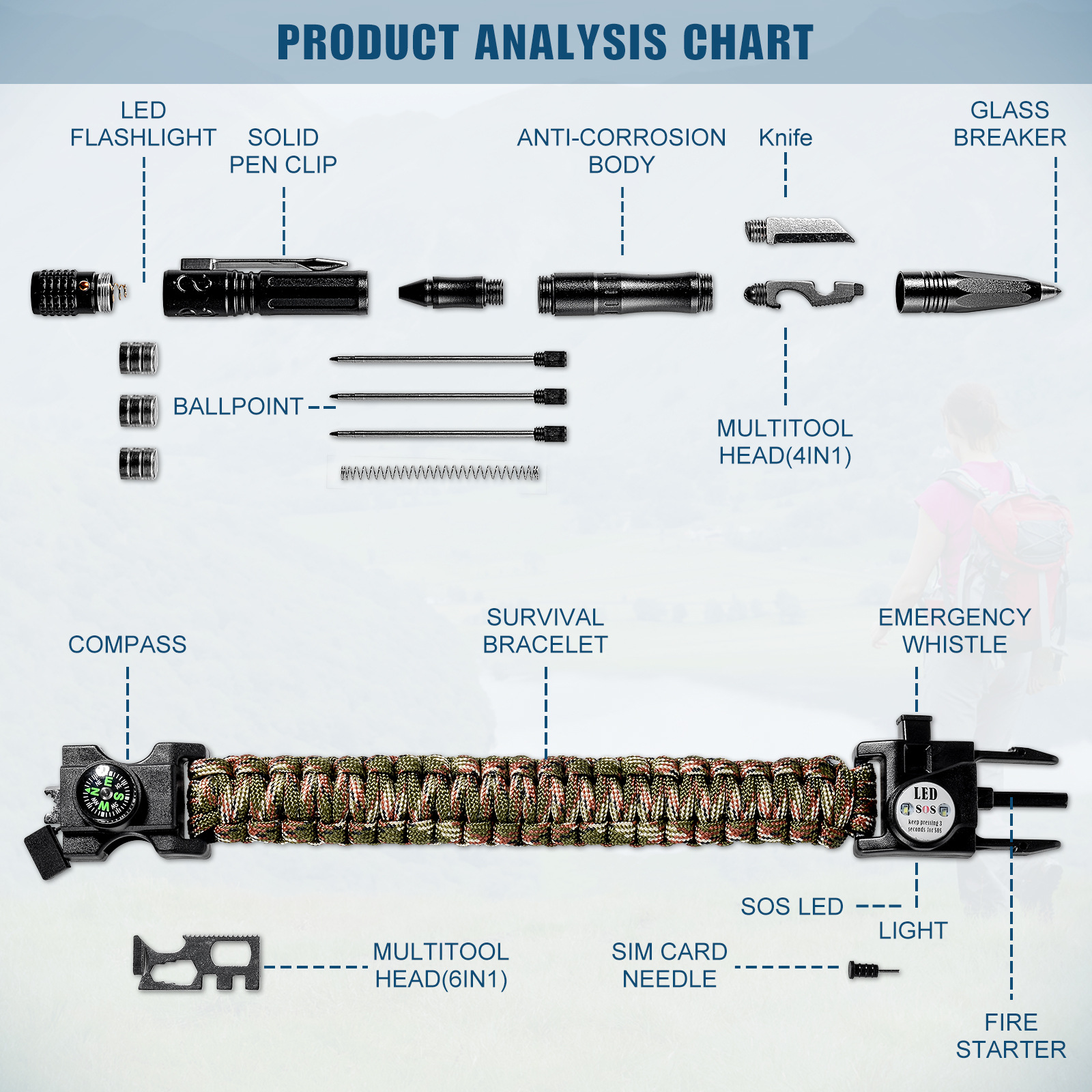 Outdoor Gear Tactical Pen Gift Set Chart
